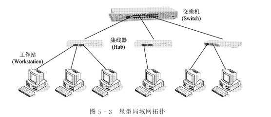 LEDSUP-083A HUB 智能照明控制的中心枢纽